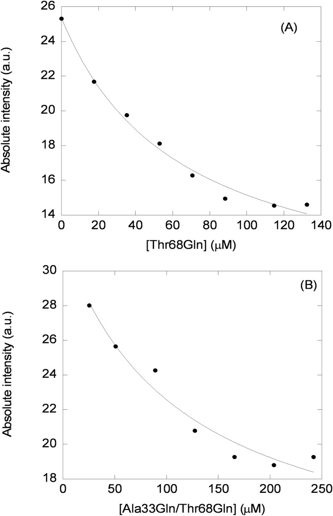 Fig. S5.