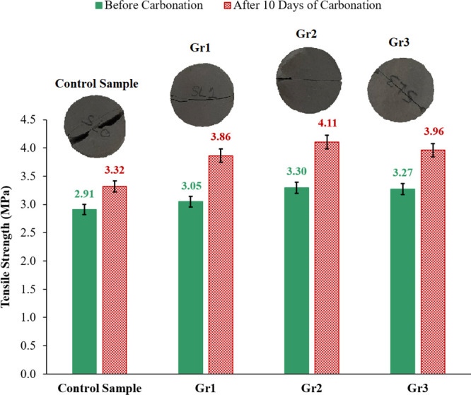 Figure 12