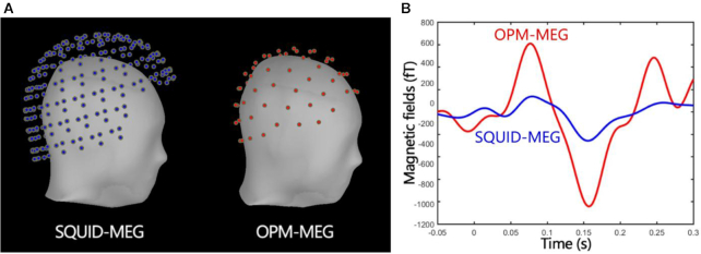 Figure 3: