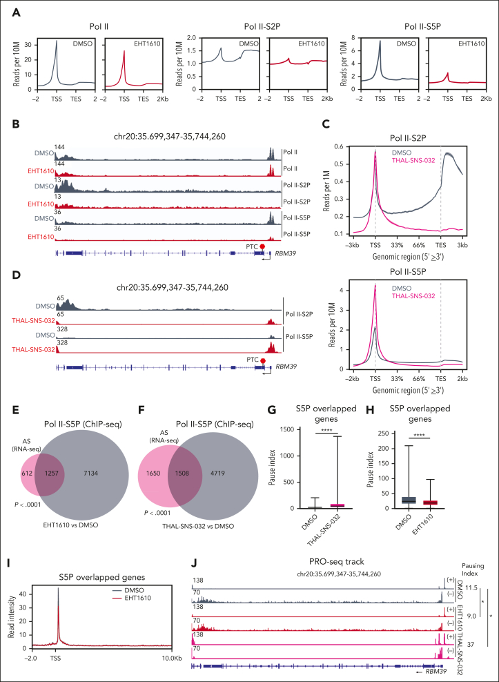 Figure 3.