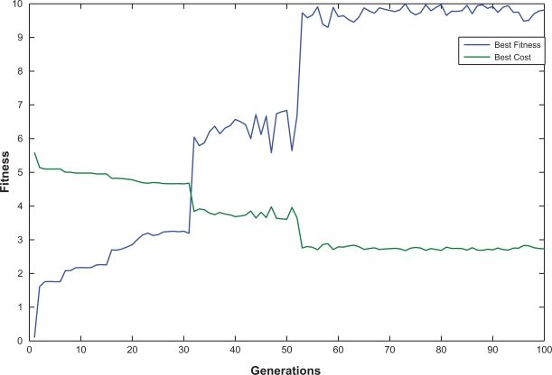 Figure 6.