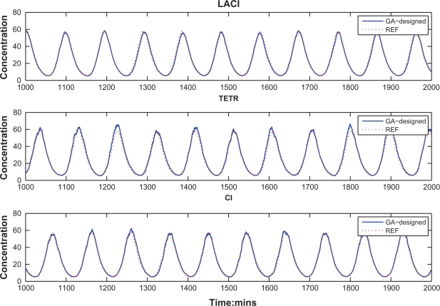 Figure 7.