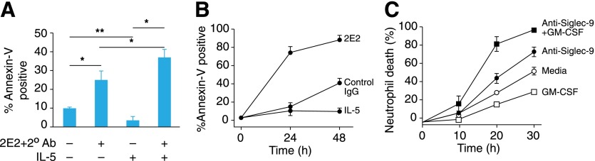 Figure 9.