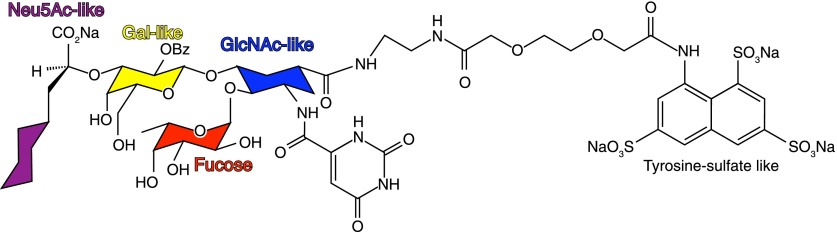 Figure 6.