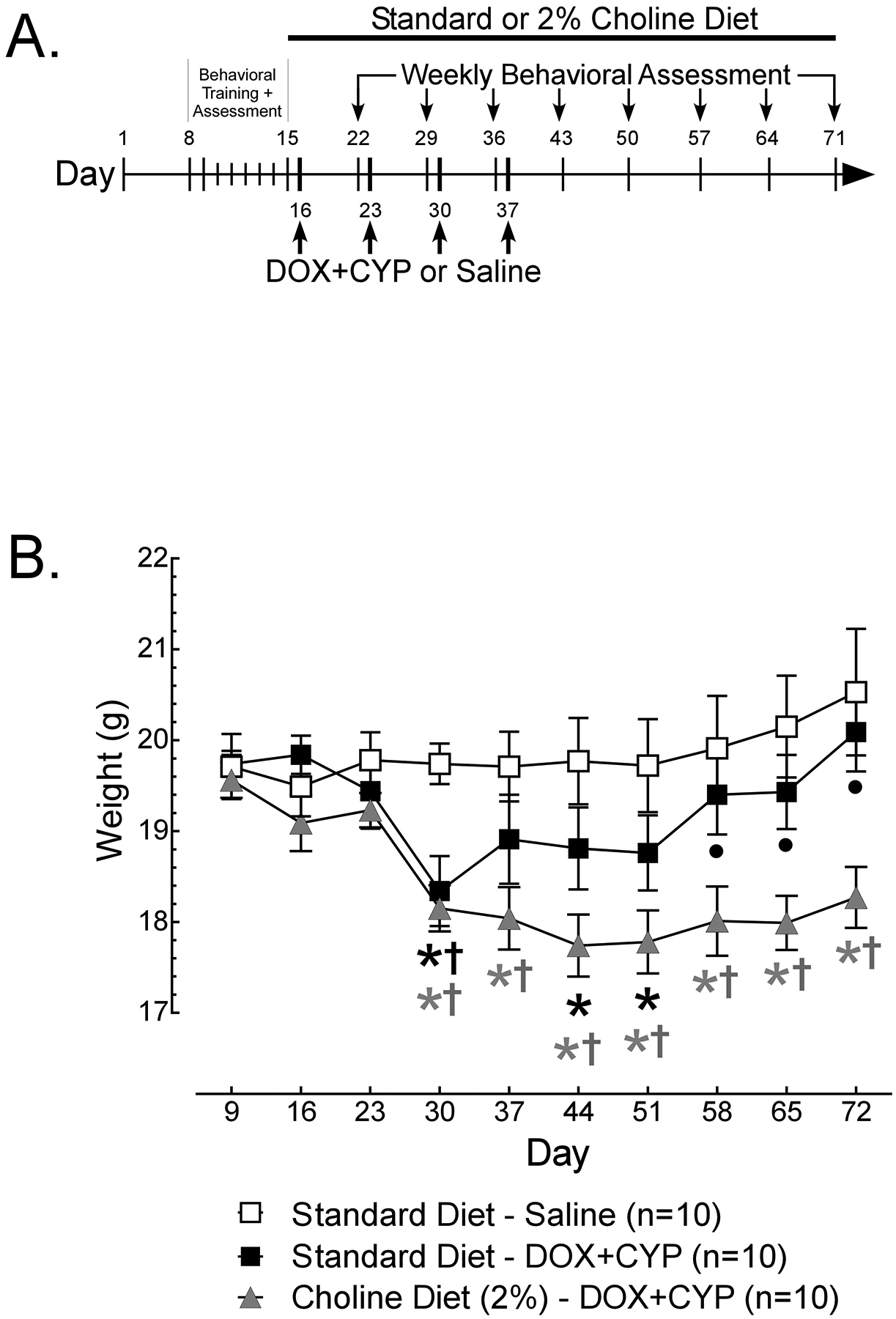 Fig 1.