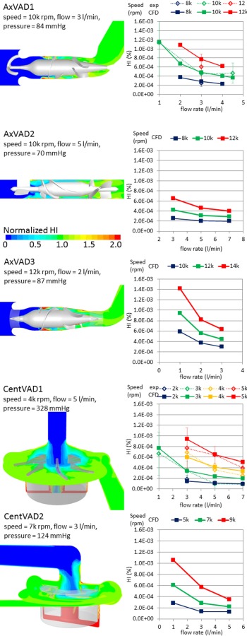 Fig. 8