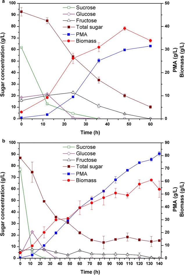 Fig. 7