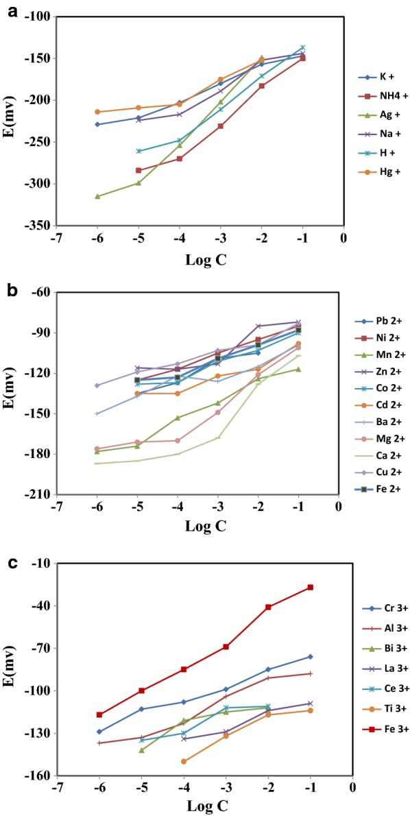 Fig. 2