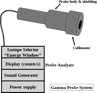 Fig. 2