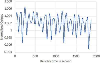 FIGURE 11