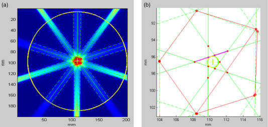 FIGURE 6