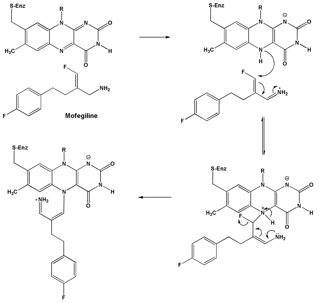 Scheme 3