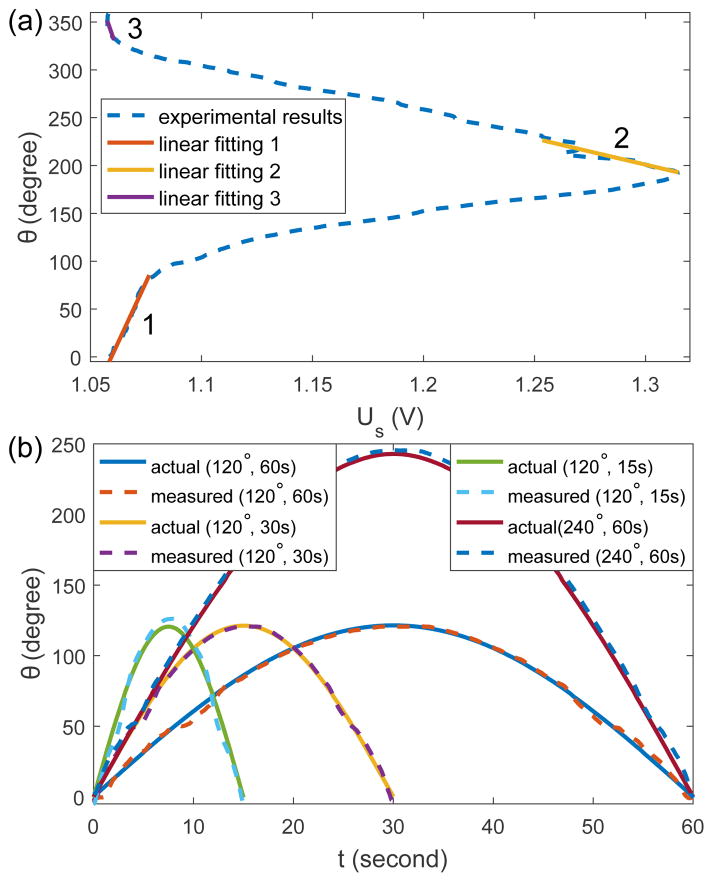 Fig. 8