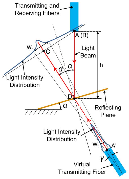 Fig. 4