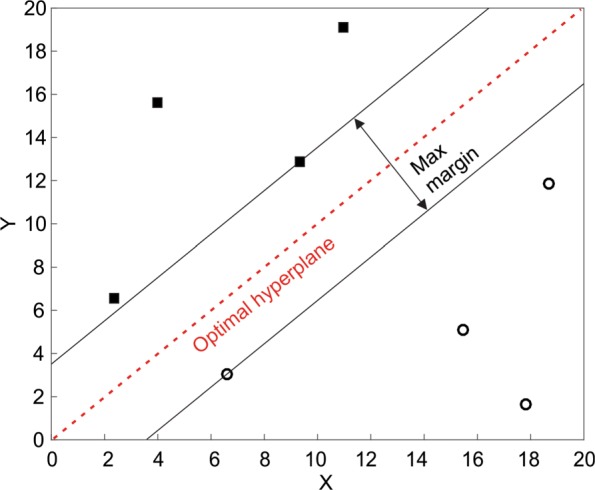 Fig. 13