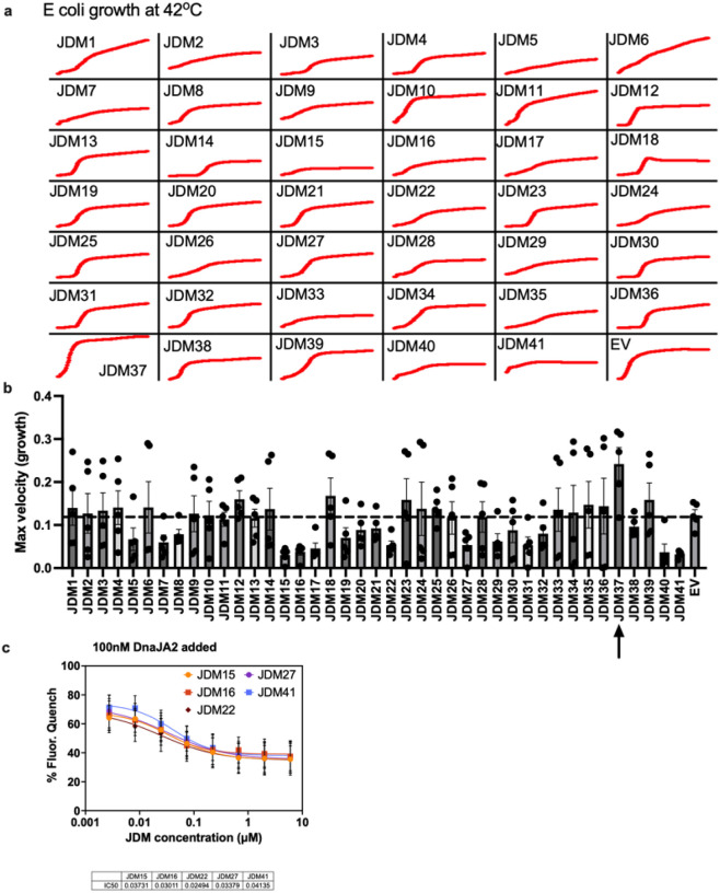 Extended Data Figure 6: