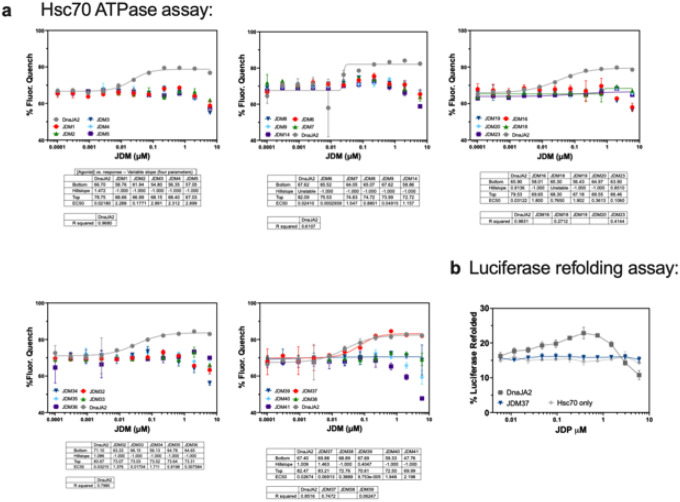 Extended Data Figure 5: