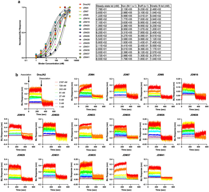 Extended Data Figure 4: