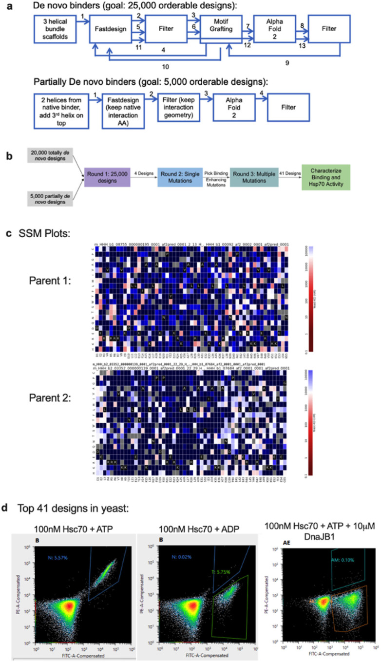 Extended Data Figure 1: