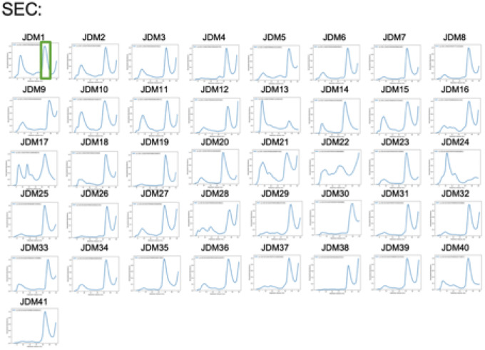 Extended Data Figure 3: