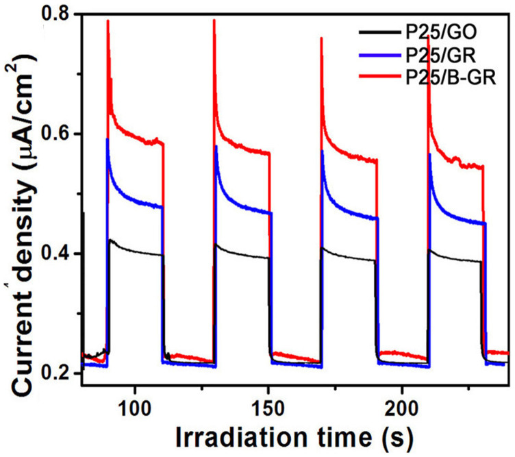 Figure 6