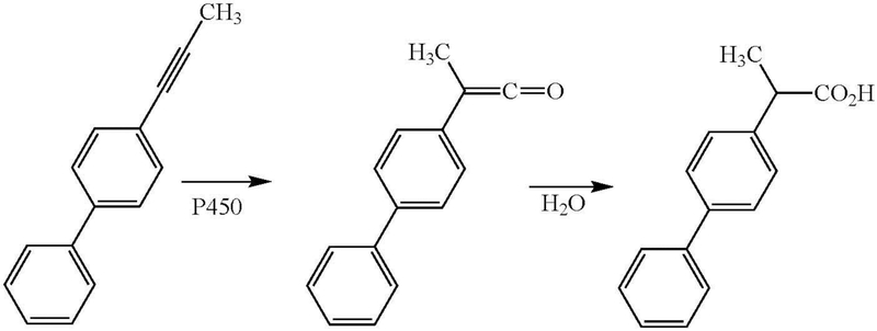 Figure 11.