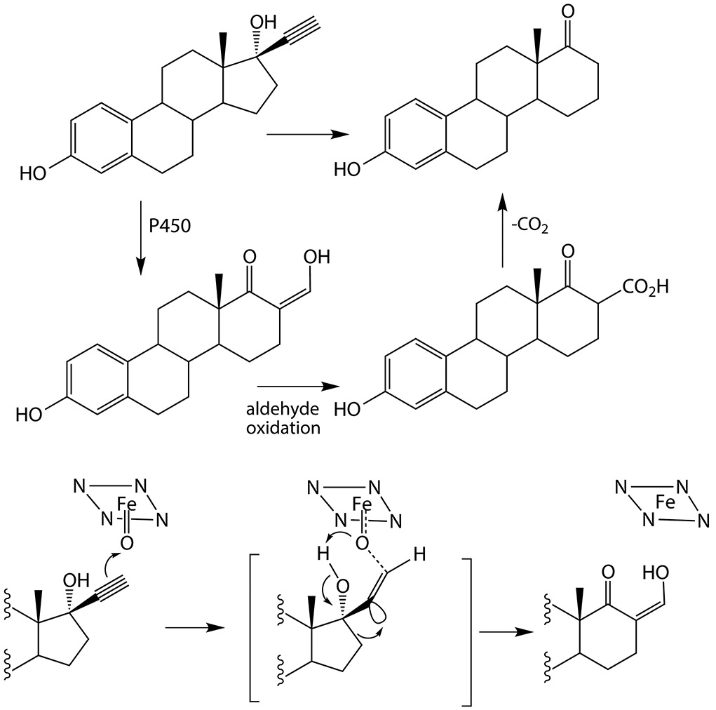 Figure 7.