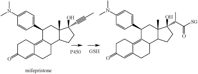 Figure 12.