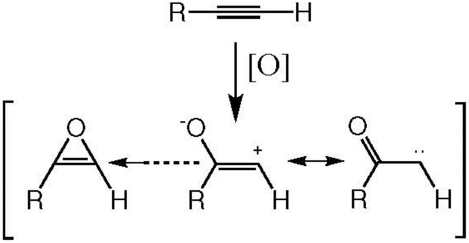 Figure 18.