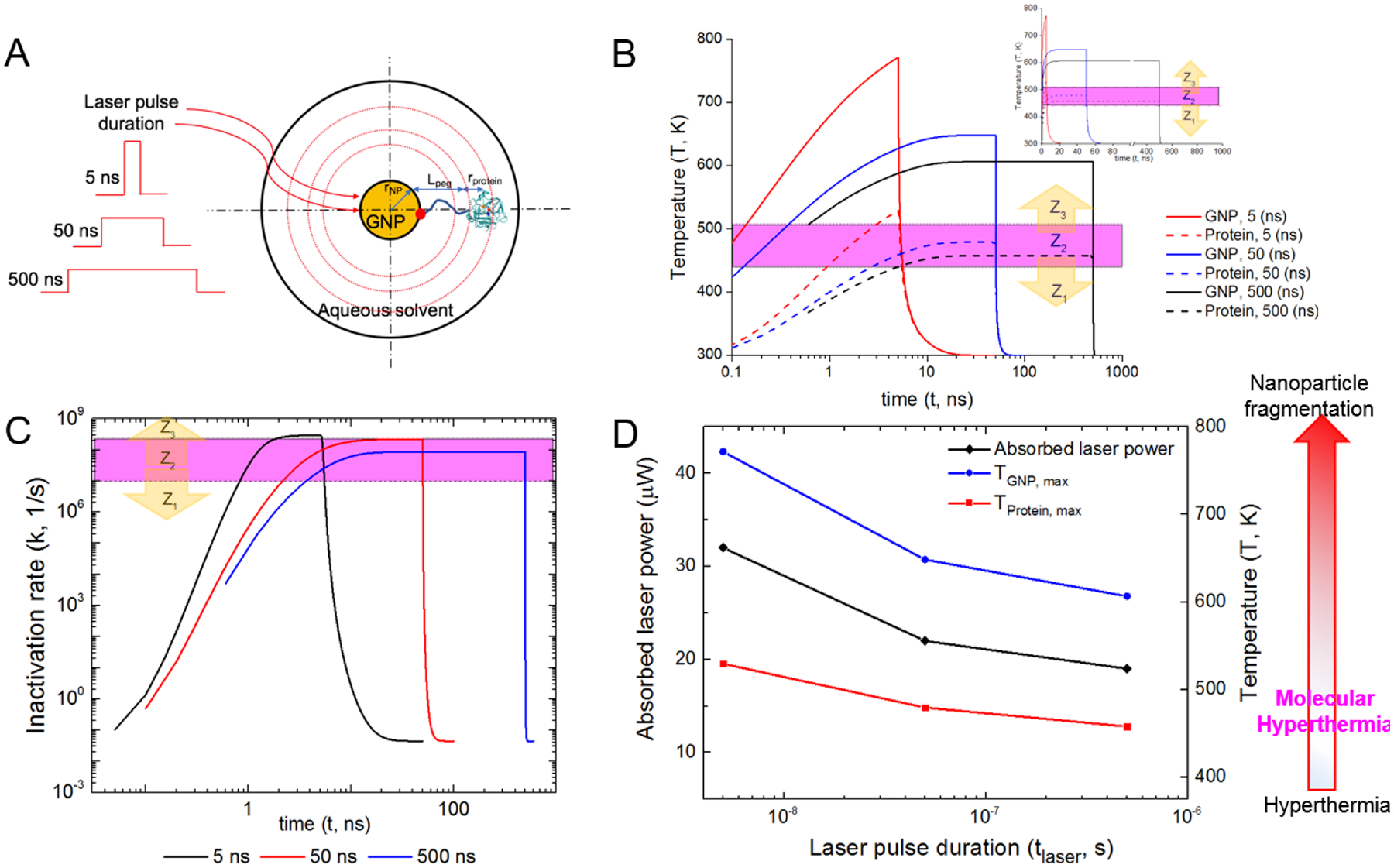 Figure 6: