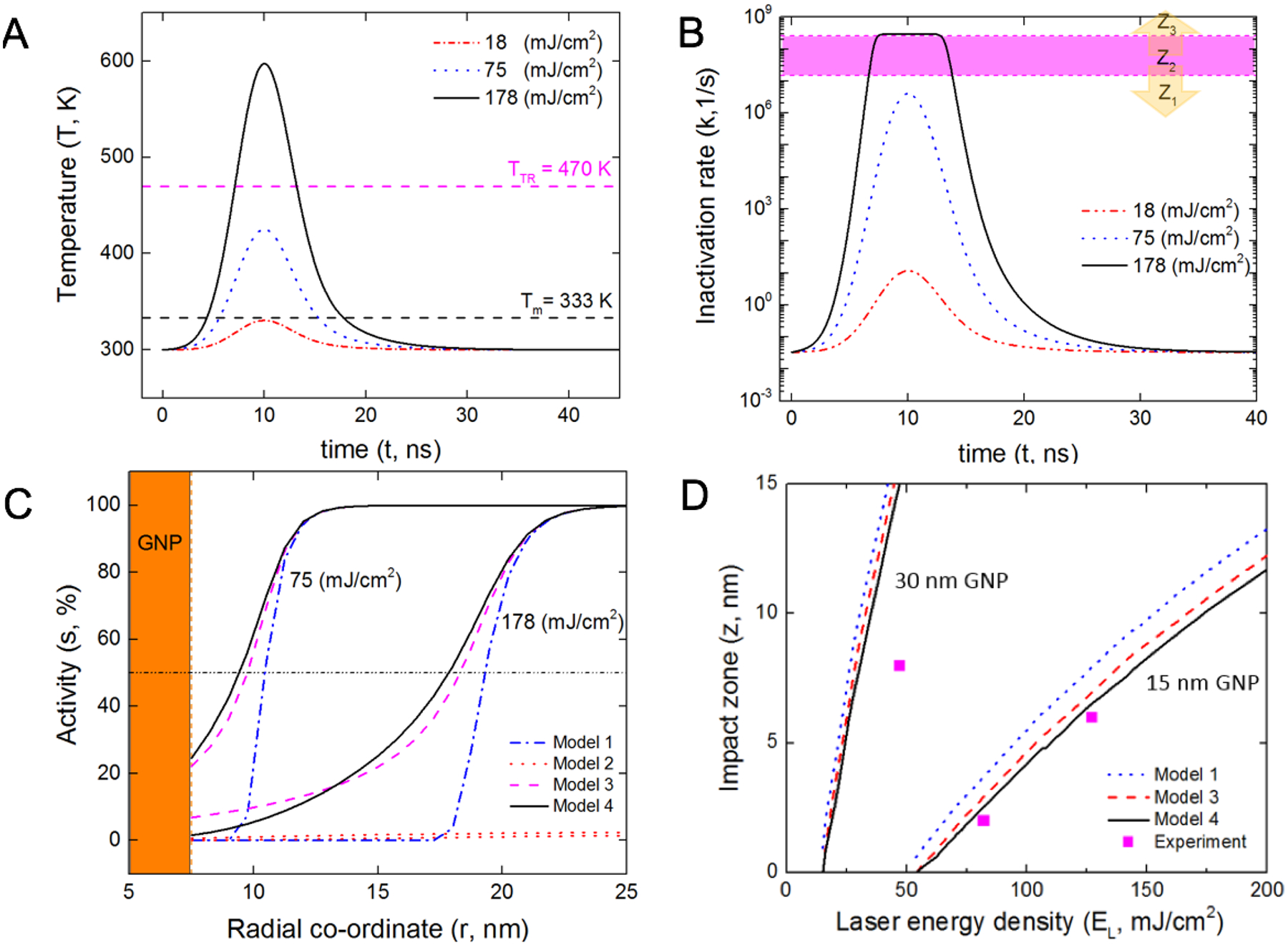 Figure 5: