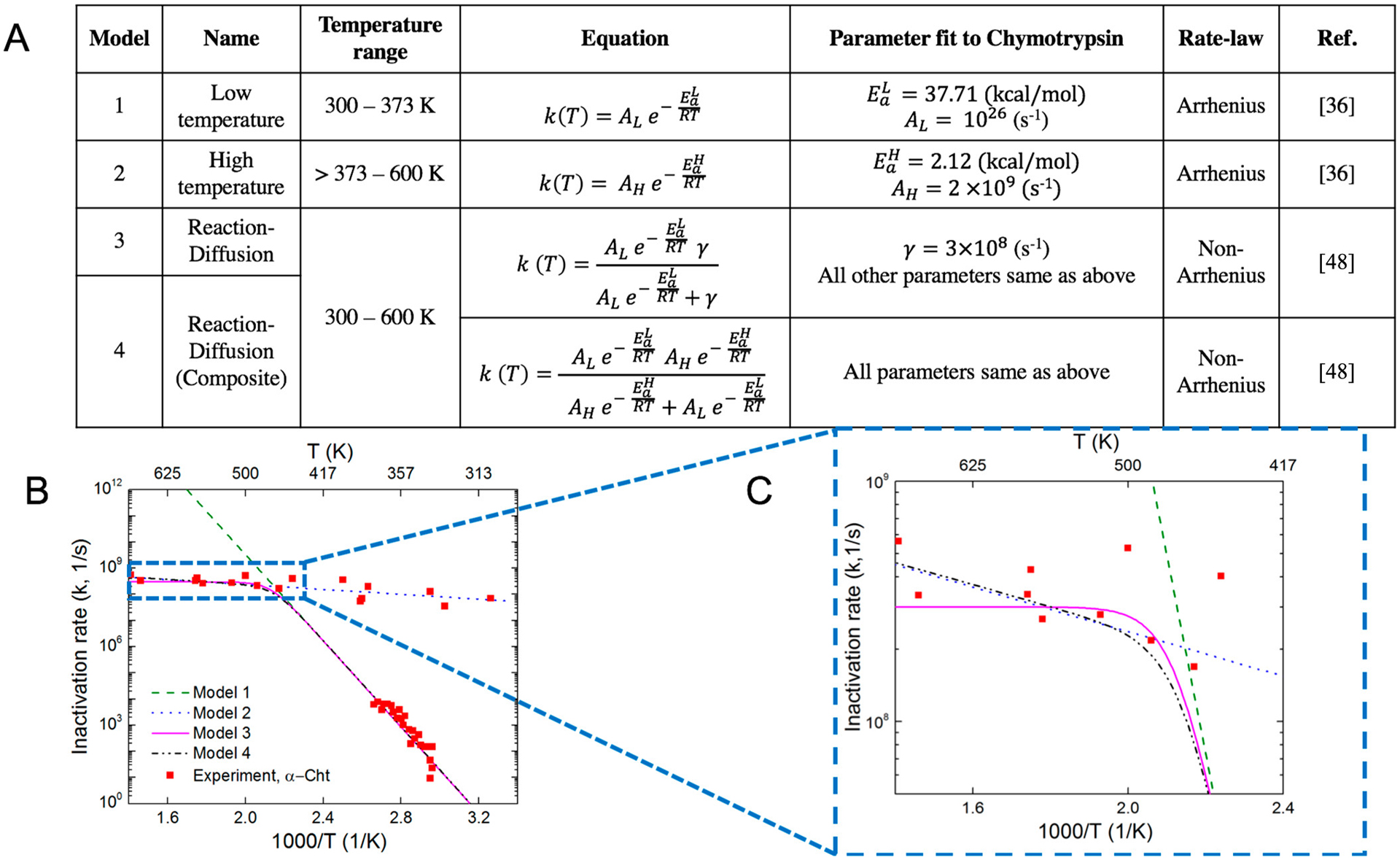 Figure 3: