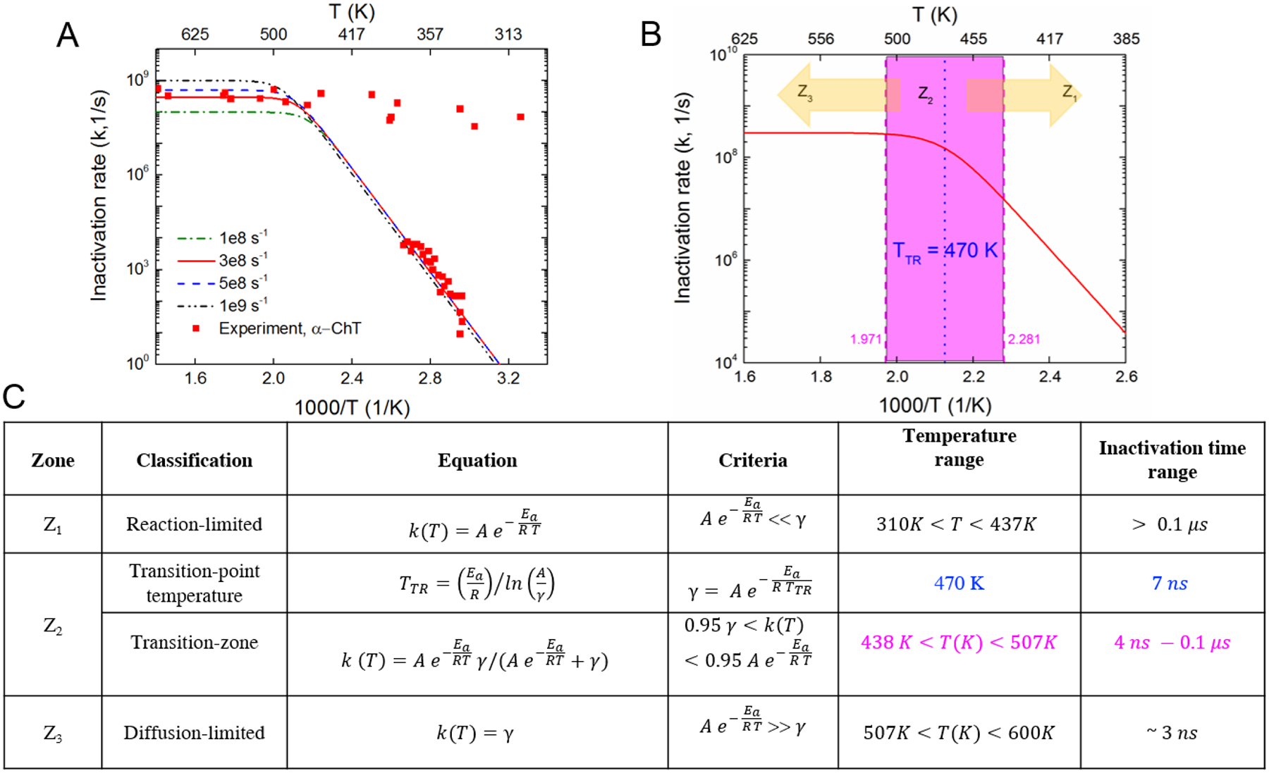 Figure 4: