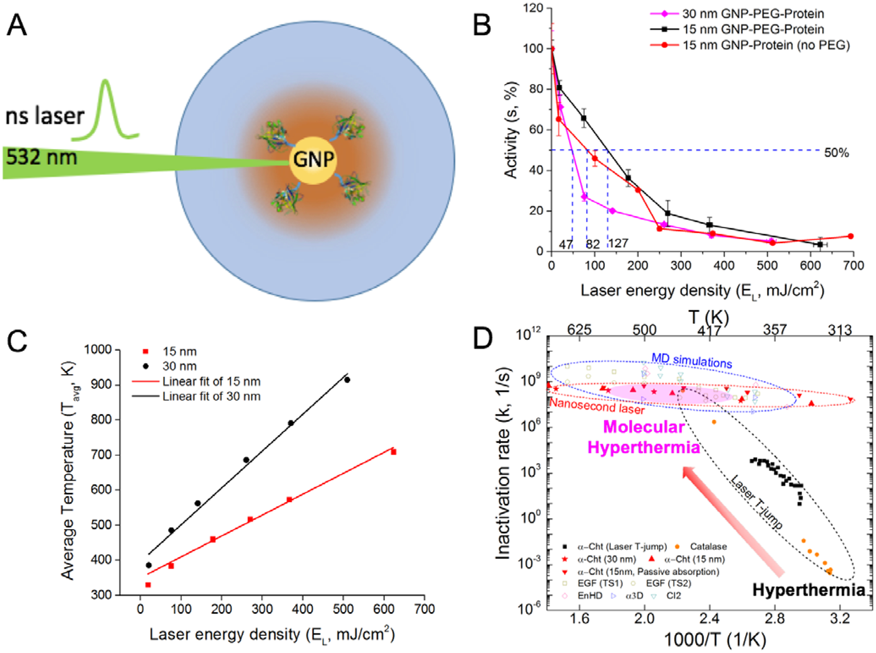 Figure 2: