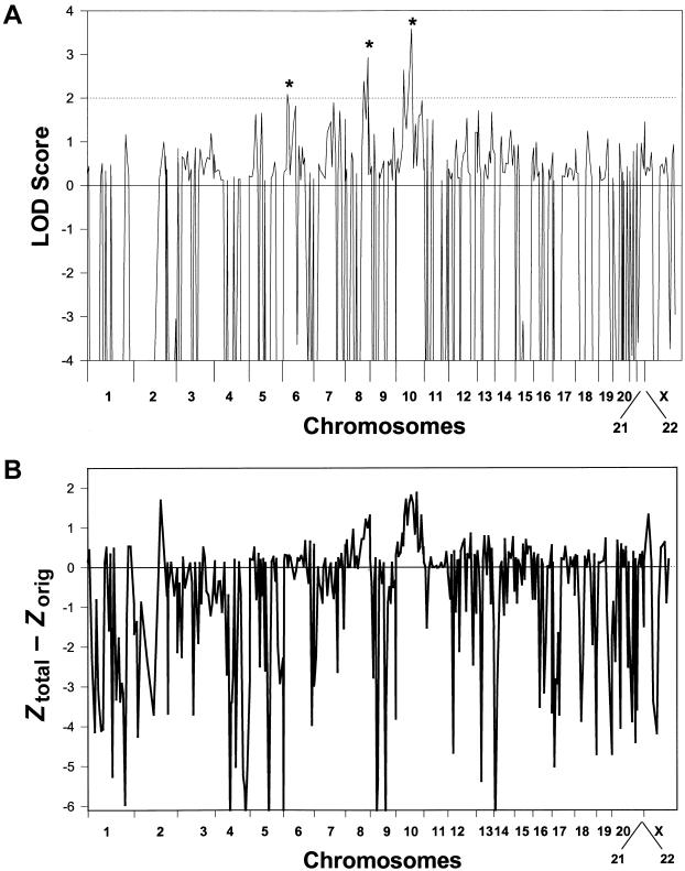 Figure  1