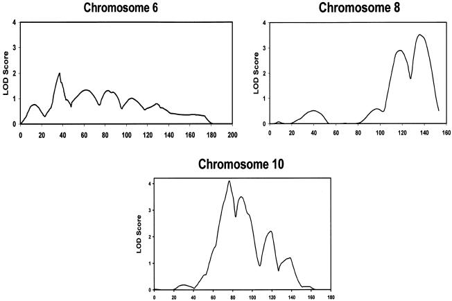 Figure  2