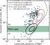 GW signals from gravitationally lensed BBHs during the fifth LVK run (as inferred in low latency, assuming