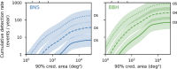 This figure is adapted from the figure available at https://emfollow