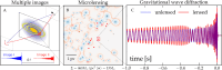 A strongly lensed system produces two images of a GW source (lines), separated by an arrival time difference