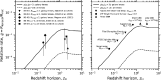 Left – The predicted relative rates of discovery of gravitationally lensed GW sources from a number of detailed studies (data points) overlaid on curves based on the multi-messenger model discussed in §4(a)