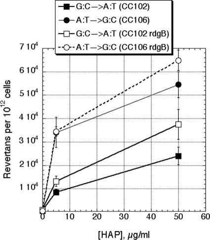 FIG. 7.