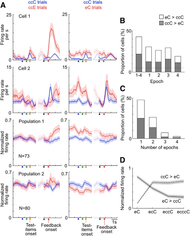 Figure 10.