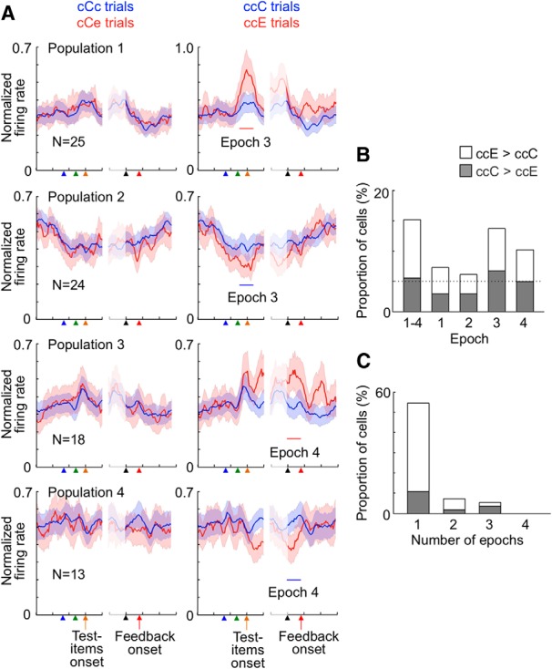 Figure 11.