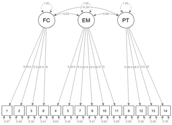 Figure 4