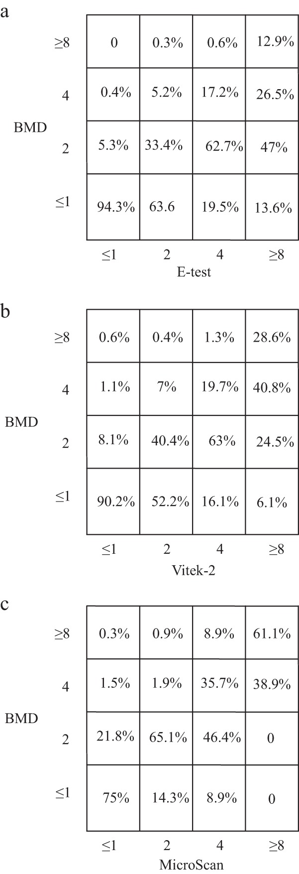 FIG 1