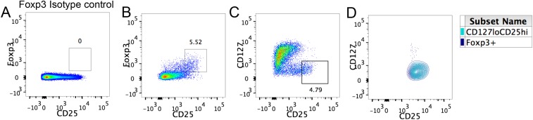 Fig. S1.