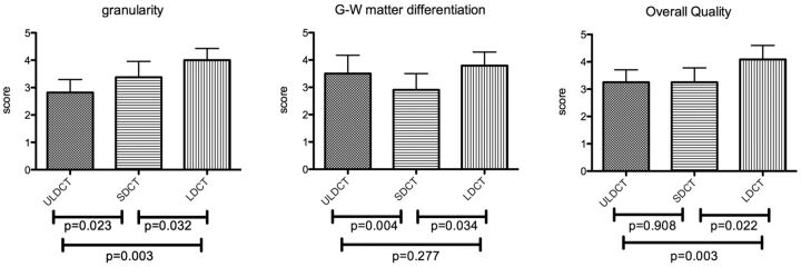 Fig 2.