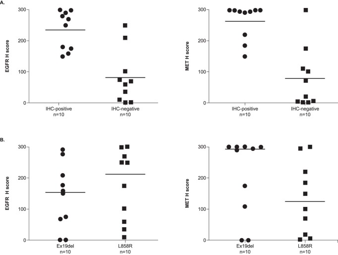 Extended Data Fig. 2