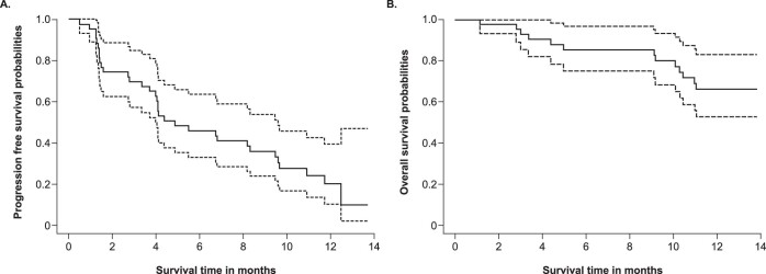 Extended Data Fig. 1