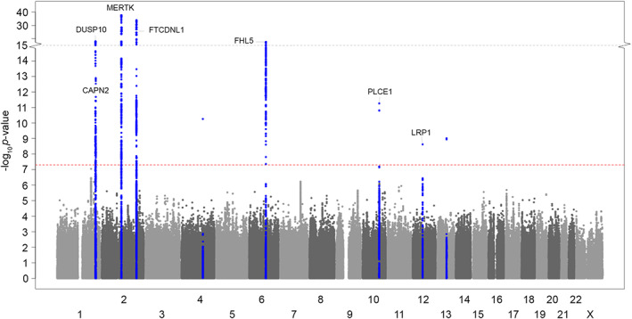 FIGURE 3